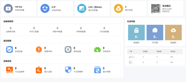 光伏運(yùn)維有哪些“瓶頸”？如何突破？